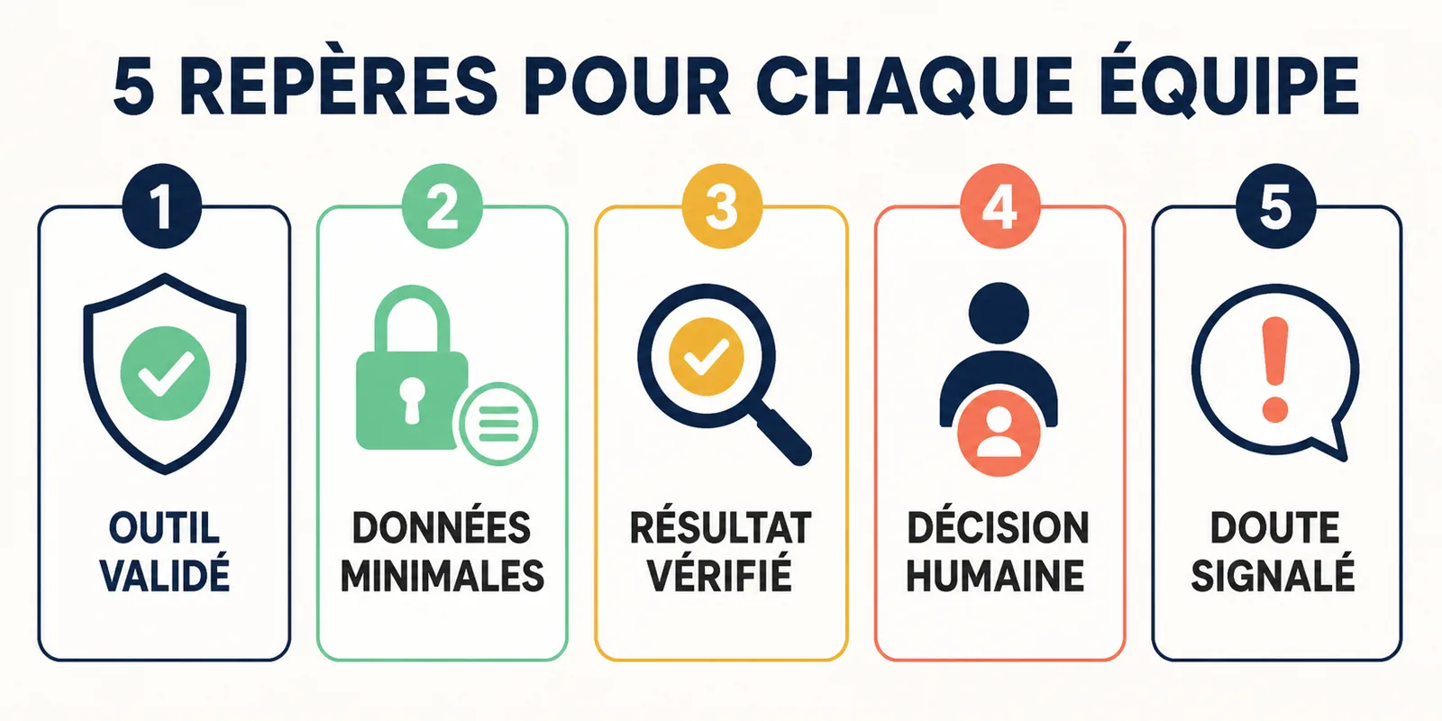 Infographie présentant cinq repères pour sensibiliser chaque équipe à l’utilisation de l’intelligence artificielle